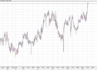 US Dollar Hits Session Lows in Forex Trading news-16082024-201919