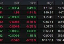 Gold Price Hits Record High Above $2500: Forexlive Americas FX News Wrap news-17082024-022100