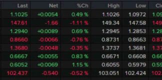 Gold Price Hits Record High Above $2500: Forexlive Americas FX News Wrap news-17082024-022100