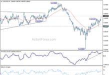AUD/USD Weekly Forecast: Latest Analysis and Updates news-17082024-142246