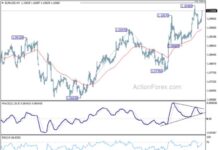 Weekly Analysis of EUR/USD Exchange Rate – Action Forex news-18082024-124553
