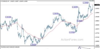 Weekly Analysis of EUR/USD Exchange Rate – Action Forex news-18082024-124553