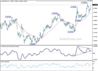 Weekly Analysis of EUR/USD Exchange Rate – Action Forex news-18082024-124553