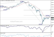 Weekly USD/JPY Forecast and Analysis – Action Forex news-19082024-005110