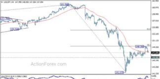 Weekly USD/JPY Forecast and Analysis – Action Forex news-19082024-005110