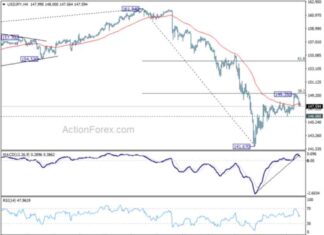 Weekly USD/JPY Forecast and Analysis – Action Forex news-19082024-005110