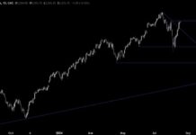 Key Level Reached in S&P 500 Technical Analysis news-19082024-130947