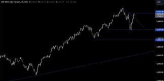Key Level Reached in S&P 500 Technical Analysis news-19082024-130947