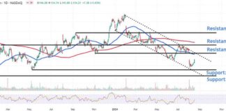 Atlassian Stock Analysis: Key Price Levels to Watch for Momentum news-19082024-131106