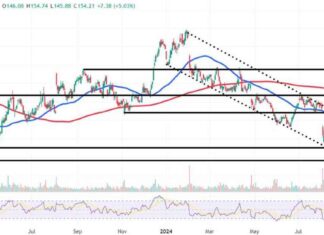 Atlassian Stock Analysis: Key Price Levels to Watch for Momentum news-19082024-131106