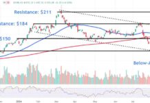 AMD Price Levels to Monitor After AI-Related Acquisition Surge news-20082024-132351