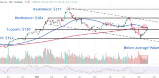 AMD Price Levels to Monitor After AI-Related Acquisition Surge news-20082024-132351