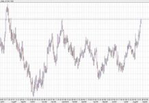 EUR/USD Reaches One-Year High Amid US Employment Concerns news-21082024-190812