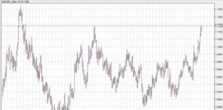 EUR/USD Reaches One-Year High Amid US Employment Concerns news-21082024-190812