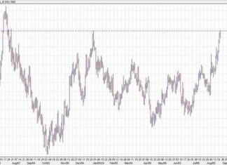 EUR/USD Reaches One-Year High Amid US Employment Concerns news-21082024-190812