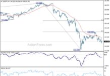 USD/JPY Daily Forecast and Analysis – Action Forex news-22082024-070735