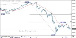 USD/JPY Daily Forecast and Analysis – Action Forex news-22082024-070735