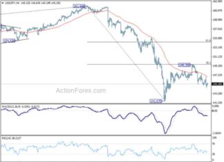 USD/JPY Daily Forecast and Analysis – Action Forex news-22082024-070735
