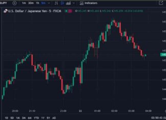 USD/JPY Forex News: Asia-Pacific FX Update with 80-Point Range news-22082024-070920