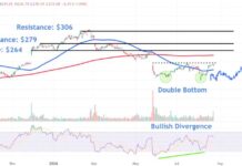 Workday Stock Price Analysis: Key Levels to Monitor Amid Strong Earnings Surge news-23082024-104607