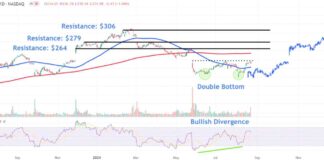 Workday Stock Price Analysis: Key Levels to Monitor Amid Strong Earnings Surge news-23082024-104607