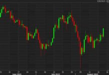 Bitcoin Price Forecast: Weekend Outlook for BTC/USD Trading news-23082024-224809