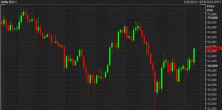 Bitcoin Price Forecast: Weekend Outlook for BTC/USD Trading news-23082024-224809