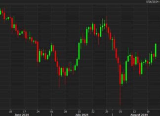 Bitcoin Price Forecast: Weekend Outlook for BTC/USD Trading news-23082024-224809
