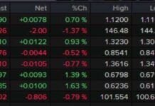 USD Weakens as Powell Pledges Support for Jobs | Forexlive news-24082024-225125