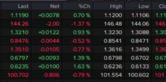 USD Weakens as Powell Pledges Support for Jobs | Forexlive news-24082024-225125