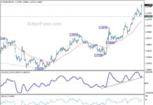 EUR/USD Weekly Forecast and Analysis – Action Forex news-25082024-105107