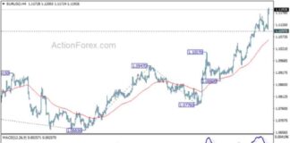 EUR/USD Weekly Forecast and Analysis – Action Forex news-25082024-105107