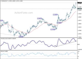 EUR/USD Weekly Forecast and Analysis – Action Forex news-25082024-105107
