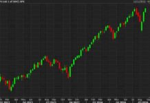 Strong Finish for US Stocks, Small Caps Lead the Way | Forexlive news-25082024-105200