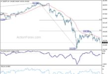USD/JPY Weekly Forecast: Expert Analysis and Predictions for Traders news-25082024-225244
