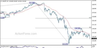 USD/JPY Weekly Forecast: Expert Analysis and Predictions for Traders news-25082024-225244