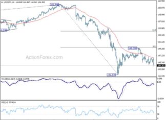 USD/JPY Weekly Forecast: Expert Analysis and Predictions for Traders news-25082024-225244