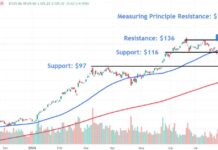 Key Levels to Watch for Nvidia Stock Price Ahead of Earnings Report news-26082024-105651