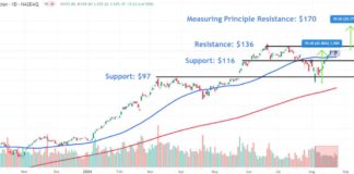 Key Levels to Watch for Nvidia Stock Price Ahead of Earnings Report news-26082024-105651