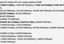 FX Option Expiry Levels for Today’s NY Cut | Forexlive Analysis news-27082024-110620