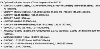 FX Option Expiry Levels for Today’s NY Cut | Forexlive Analysis news-27082024-110620