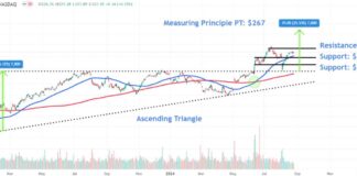 Key Apple Stock Price Levels to Monitor Before iPhone 16 Launch news-27082024-110720