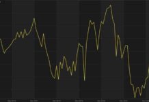 Swiss Investor Sentiment Declines to -3.4, Down from 9.4 Prior news-28082024-110815