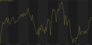 Swiss Investor Sentiment Declines to -3.4, Down from 9.4 Prior news-28082024-110815