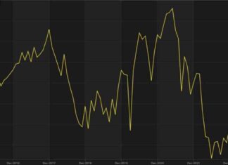 Swiss Investor Sentiment Declines to -3.4, Down from 9.4 Prior news-28082024-110815