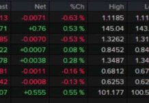 US Dollar Strengthens Before Nvidia Earnings: Forexlive Americas FX News Wrap news-28082024-231742