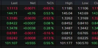 US Dollar Strengthens Before Nvidia Earnings: Forexlive Americas FX News Wrap news-28082024-231742