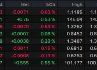 US Dollar Strengthens Before Nvidia Earnings: Forexlive Americas FX News Wrap news-28082024-231742