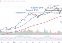 Navigating Nvidia Stock Price Levels Post-Earnings: What to Watch news-29082024-111945