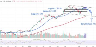 Navigating Nvidia Stock Price Levels Post-Earnings: What to Watch news-29082024-111945
